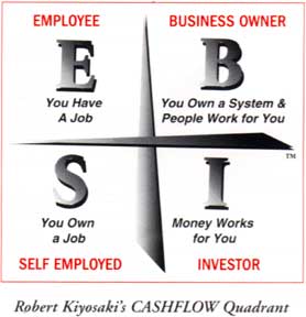 cashflow-quadrant (2)